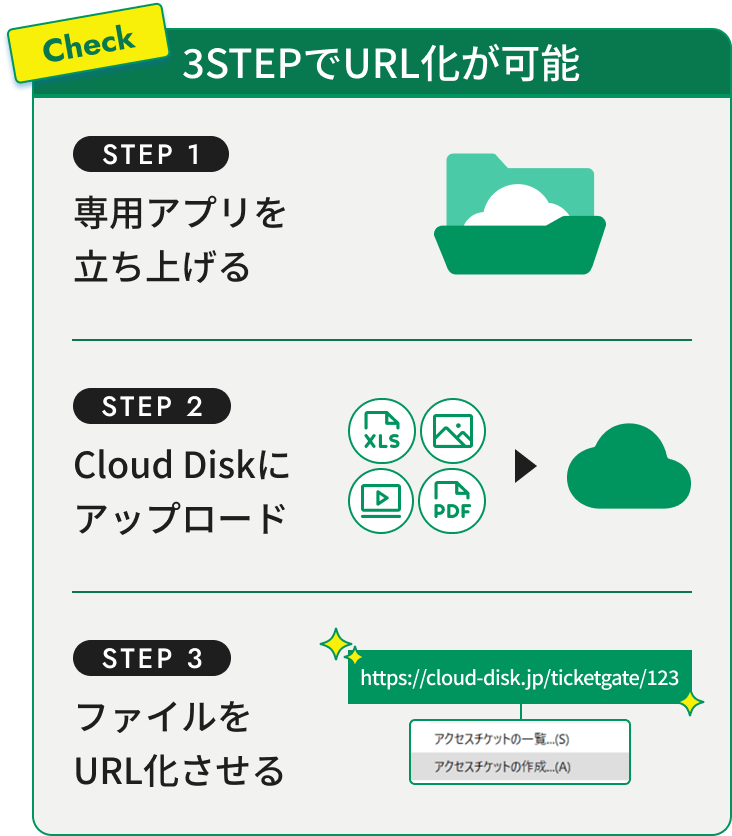 3STEPでURL化が可能