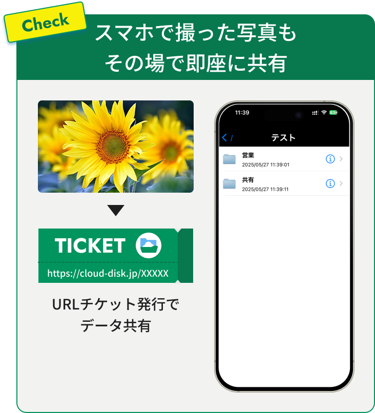 スマホで撮った写真もその場で即座に共有