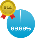 SLA99.99％ 安定したインフラを保証