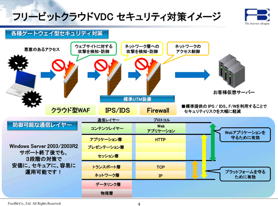 フリービットクラウド VDC セキュリティ対策イメージ